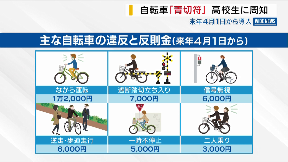 すごく厳しくなりますね」 自転車違反に“青切符” 高校生に周知 来年4月
