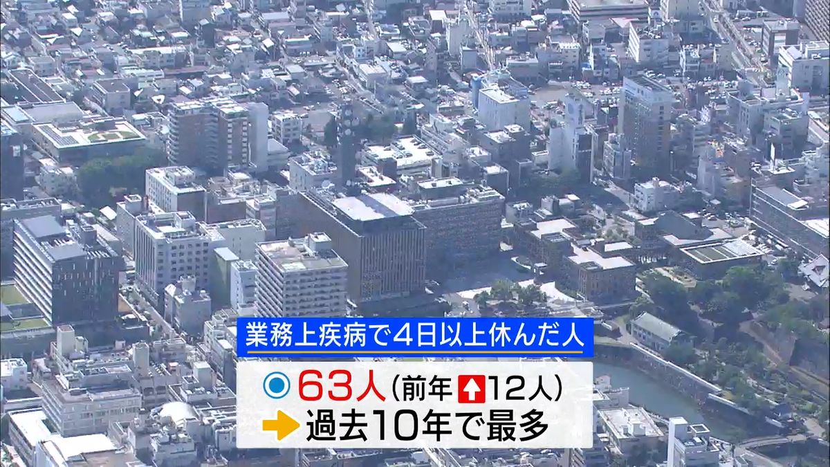 業務中のケガや病気は63人 過去10年で最多 約6割が腰痛「高齢化などで高止まり」山梨 