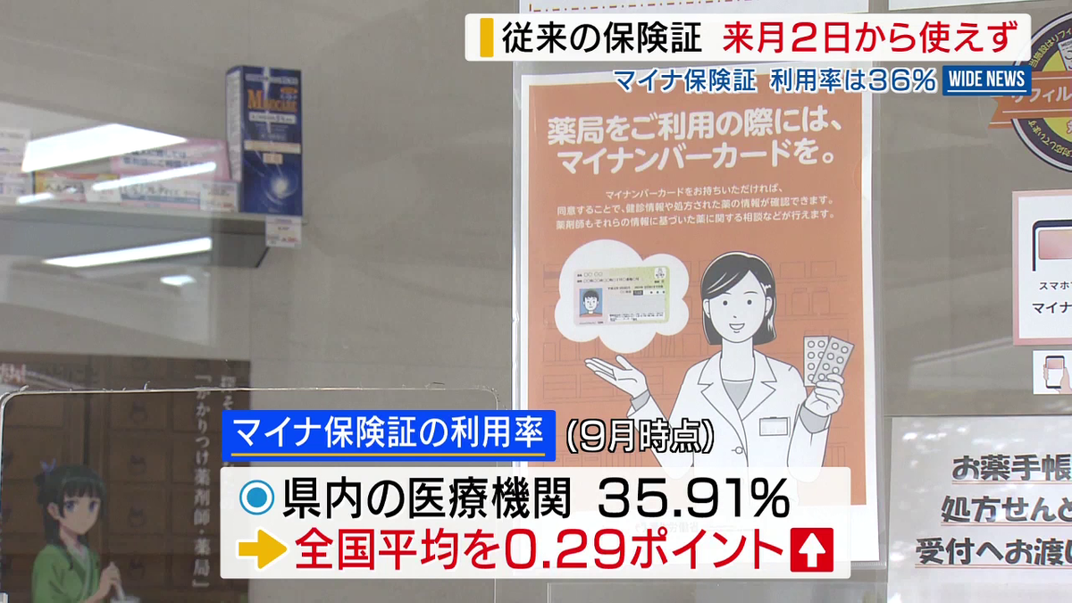 マイナ保険証」 県内の利用率は36％ 従来の保険証は12月2日から使え