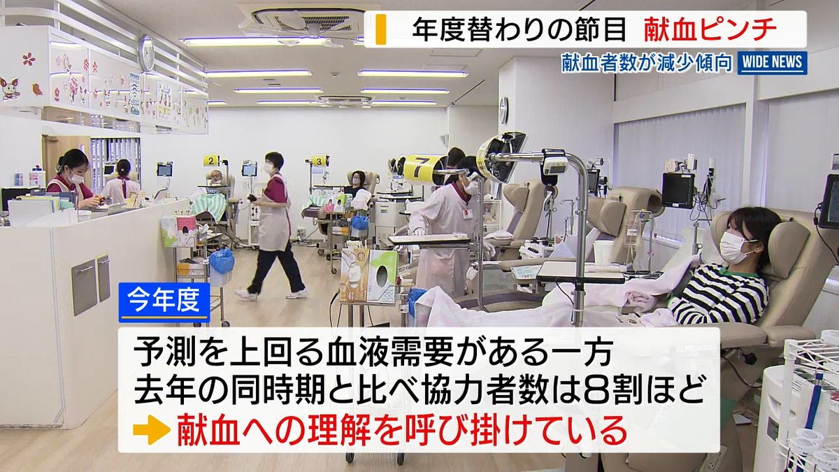 年度替わりで献血ピンチ！県赤十字センターが協力呼びかけ 山梨県