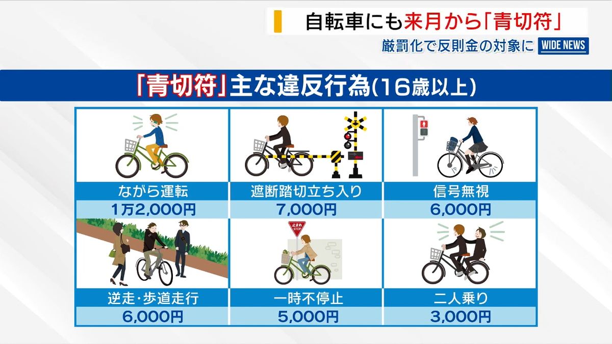 スマホ見ながら自転車”は1万2000円反則金 4月から自転車に「青切符 
