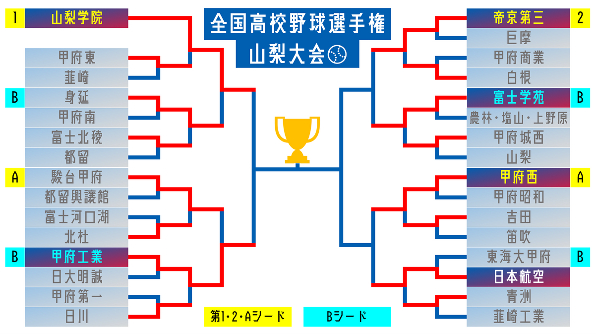 山梨 野球 高校