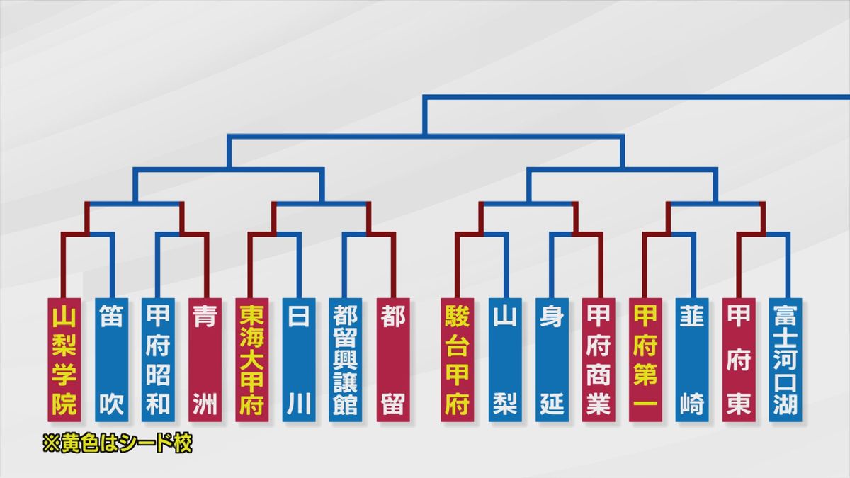 14日から2回戦がスタート