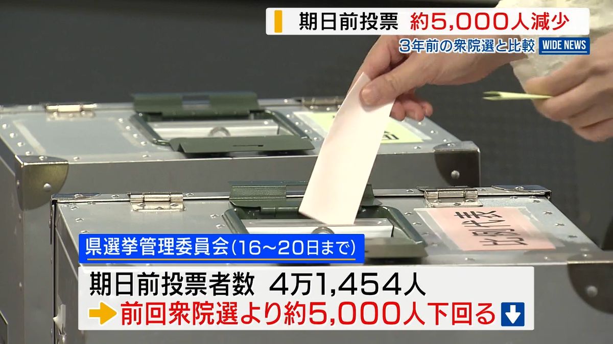 衆院選 期日前投票の中間 前回を5000人下回る投票呼びかけへ「ひかり号」出発 山梨