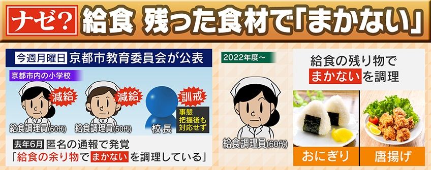 事態を知っていた校長も訓戒処分に