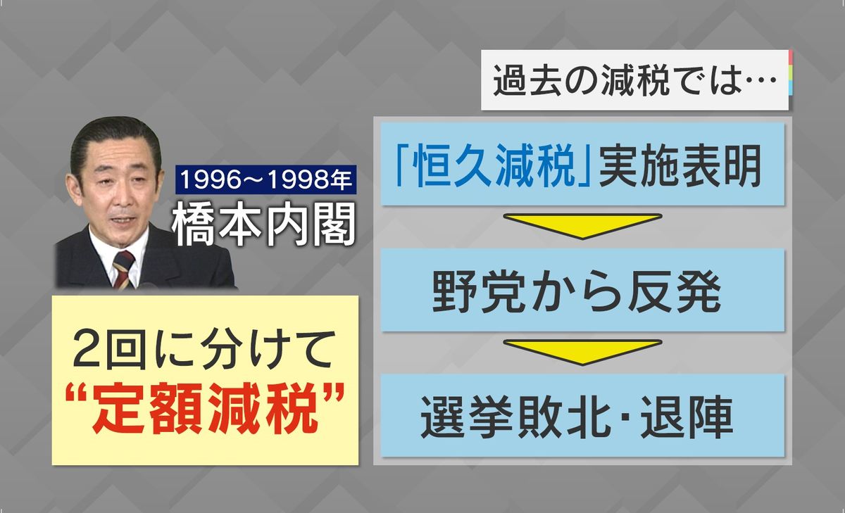 過去の「恒久減税」は自民党の苦い思い出