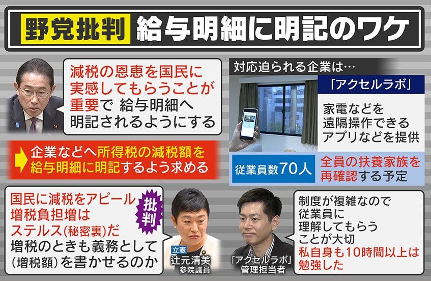 政府 給与明細への減税額明記を求める