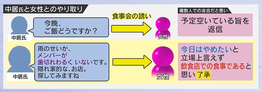 複数人での食事会だと思っていた…