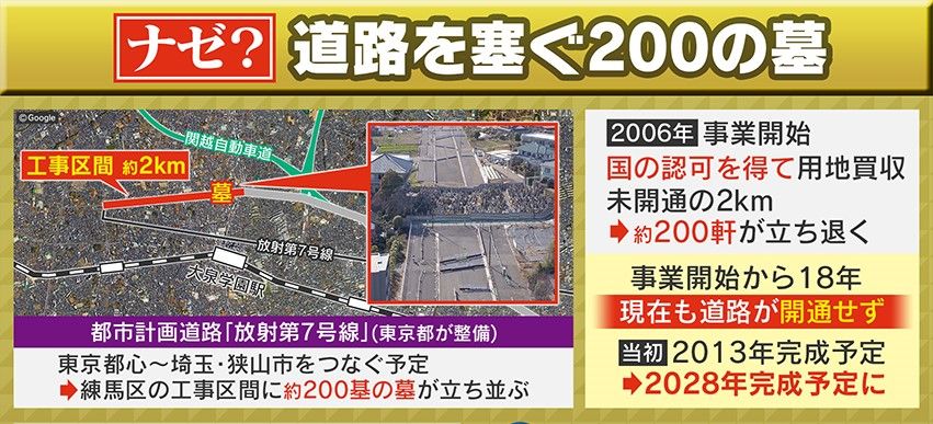墓に塞がれているのは東京都が整備している都市計画道路 