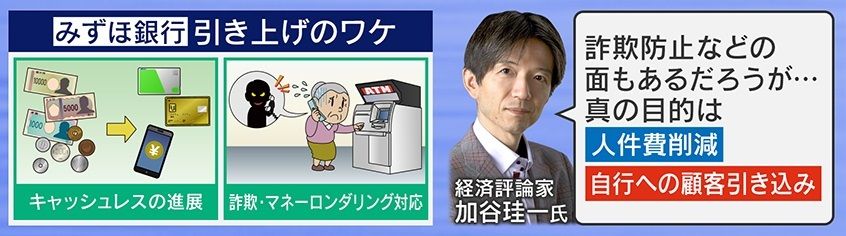 人件費削減と自行への顧客引き込みが目的