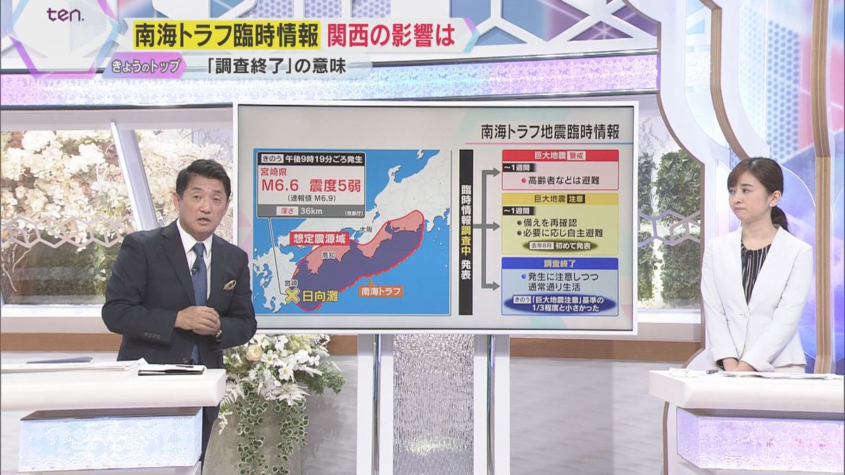 【地震】宮崎で震度５弱『南海トラフ臨時情報』　“注意”基準満たさずも「いつ起きても不思議はない」