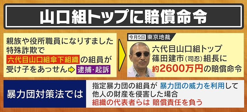 六代目山口組トップの篠田健市（司忍）組長に約2600万円の賠償命令