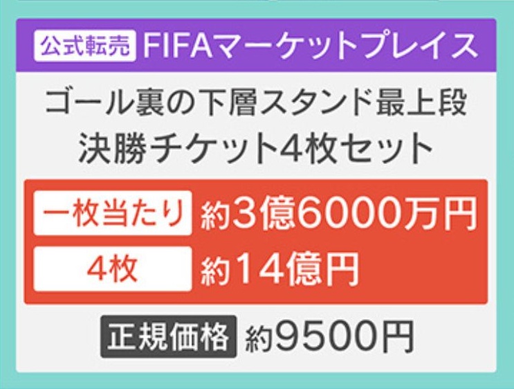 驚愕】決勝戦は1枚3億円超！？サッカーW杯のチケット高騰に不満続出
