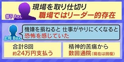 A氏はボス的存在