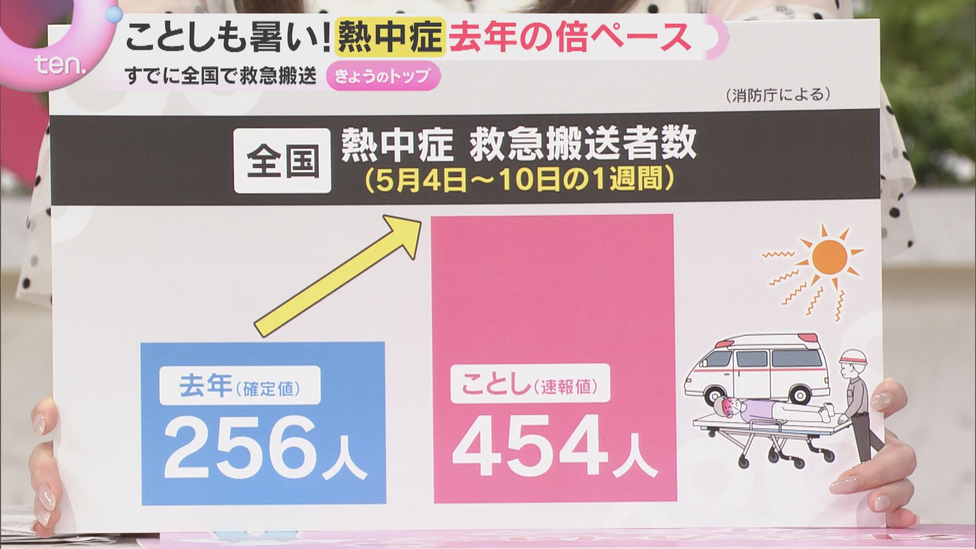夏本番を前に】エアコン点検は今のうちに！試運転のコツ 暑熱順化と