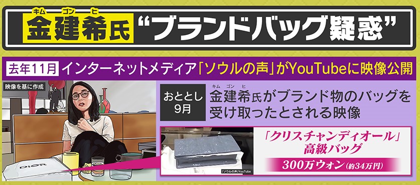 独自解説】韓国 “美しすぎるファーストレディ”金建希氏に今度は「ブランドバッグ疑惑」尹大統領は疑惑の捜査に“拒否権”を行使…総選挙前に揺れる韓国の今｜YTV  NEWS NNN