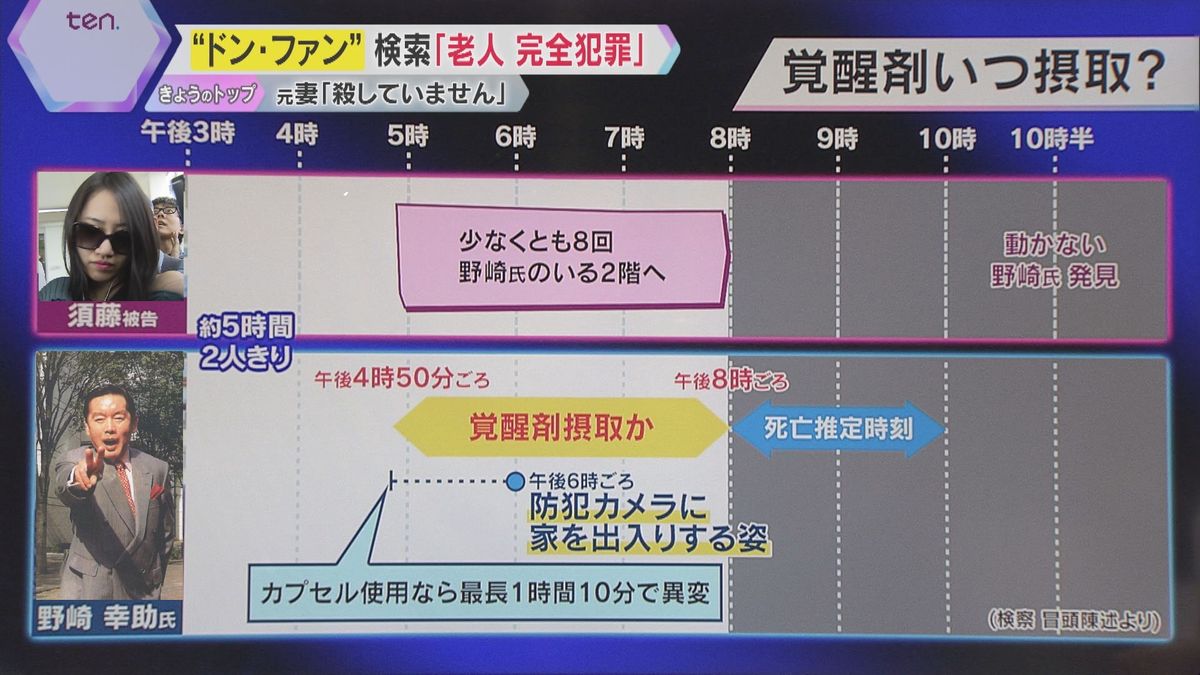 覚醒剤はいつ摂取したのか？