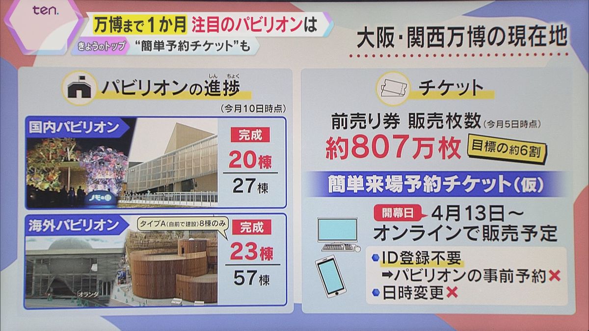 【万博】買いやすい？新たに「簡単来場」チケット販売へ　パビリオンの予約方法も解説　開幕まで1か月