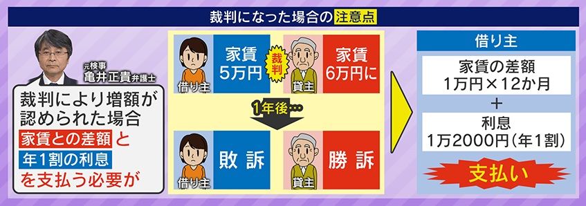 仮に裁判となれば…