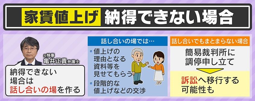 家賃値上げに納得できない場合