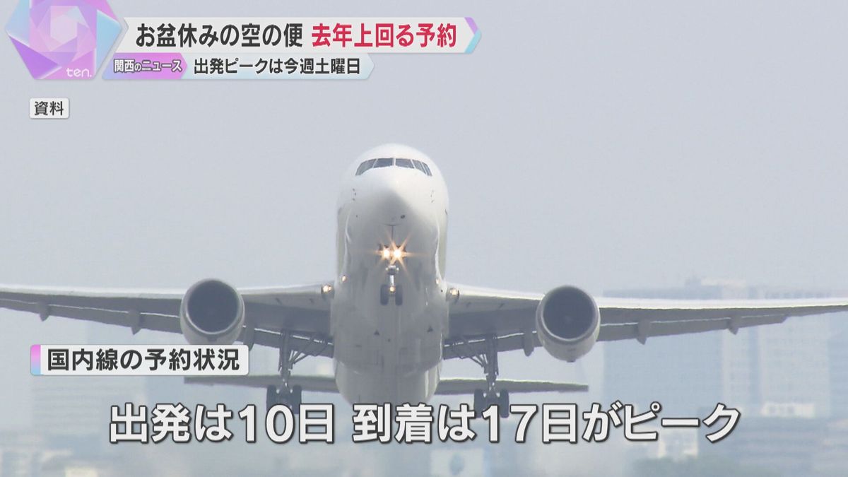 お盆休みの空の便は去年を上回る予約数　関空の国際線利用者数は新型コロナ前の9割近くまで回復見込み