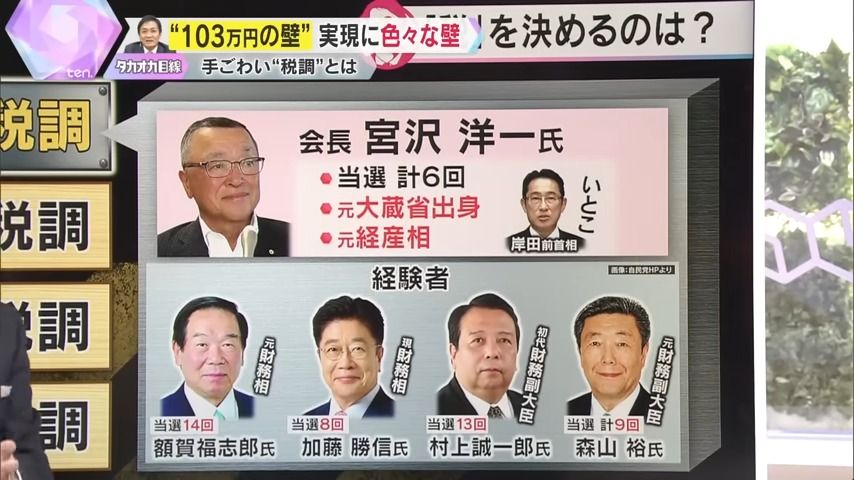 今回の『自民政調』メンバーは？