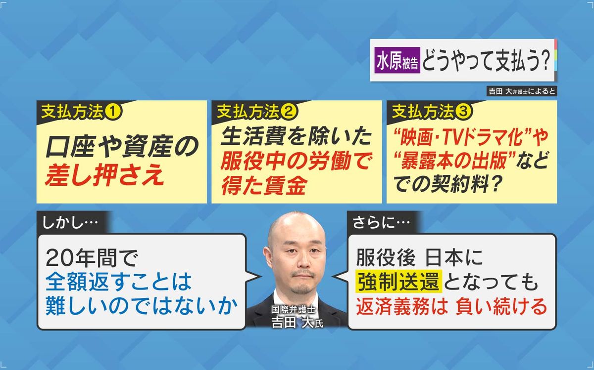 巨額賠償の支払方法は…