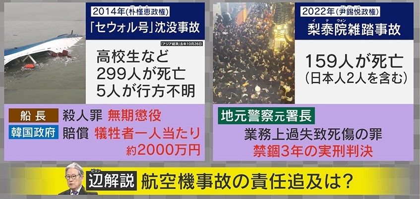 航空機事故の責任追及は―