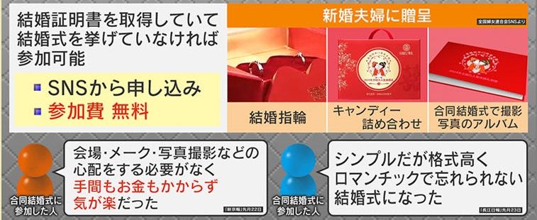 参加費無料で結婚指輪などが貰えた