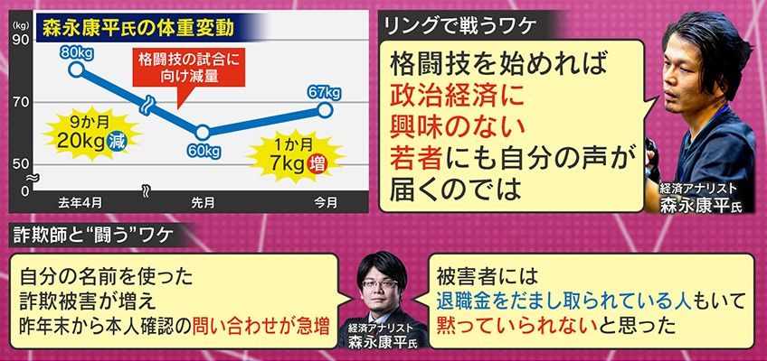 森永康平氏 格闘技を始めてたたかうワケは… 