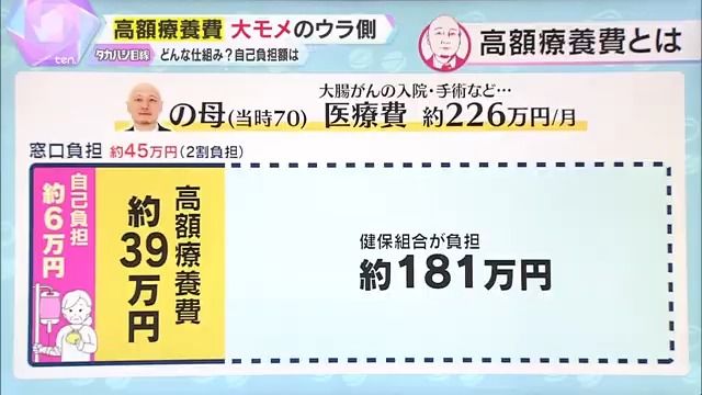 『高額療養費制度』とは？