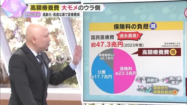 自己負担引き上げで5,330億円の軽減か