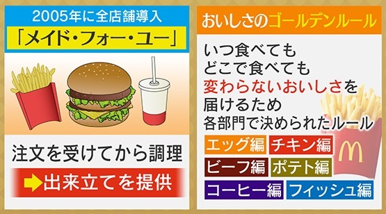 マクドナルド コーヒー ゴールデンルール おいしさのゴールデンルール | マクドナルド公式