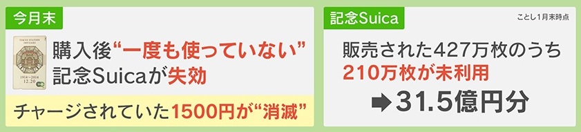 注意】記念Suicaの電子マネー30億円以上が“消滅”⁉一度も利用していない