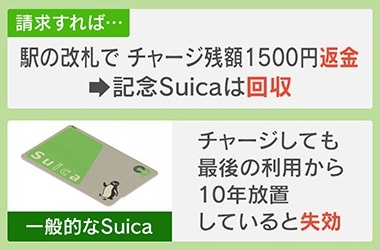 注意】記念Suicaの電子マネー30億円以上が“消滅”⁉一度も利用していない