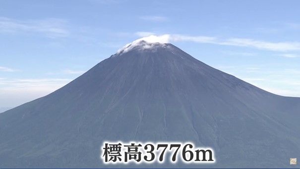 富士山は標高３７７６ｍの日本一の頂