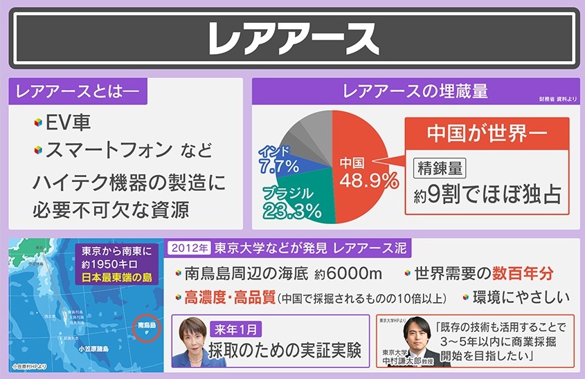 2ページ目 「“南鳥島は中国の領土だ”と言いかねない」日本が発見した