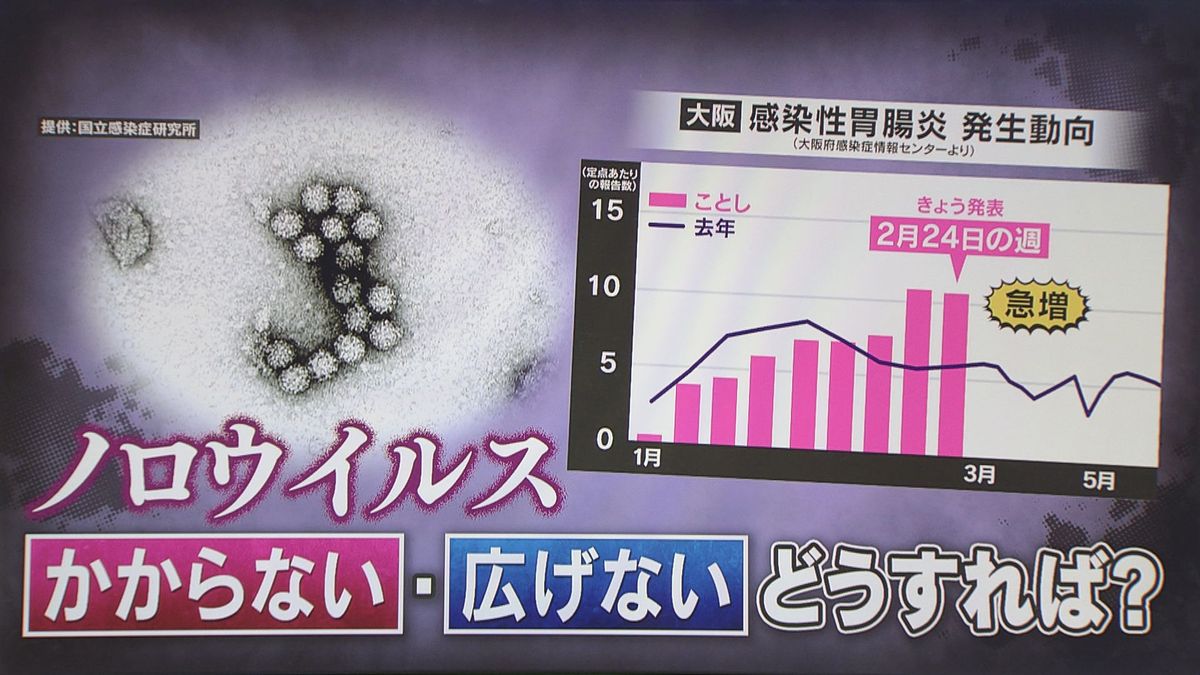 【対策を解説】注意すべきはトイレとスマホ　ノロウイルス感染急増　非常に感染力強く、2か月生存可能