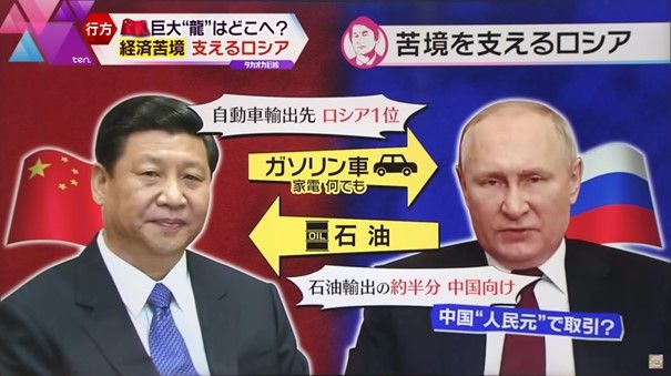 中国とロシアがお互いを支え合う