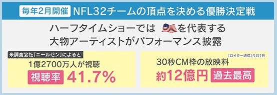 衝撃】“スーパースター”が転売に関与⁉ 入手困難『スーパーボウル
