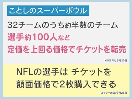 衝撃】“スーパースター”が転売に関与⁉ 入手困難『スーパーボウル