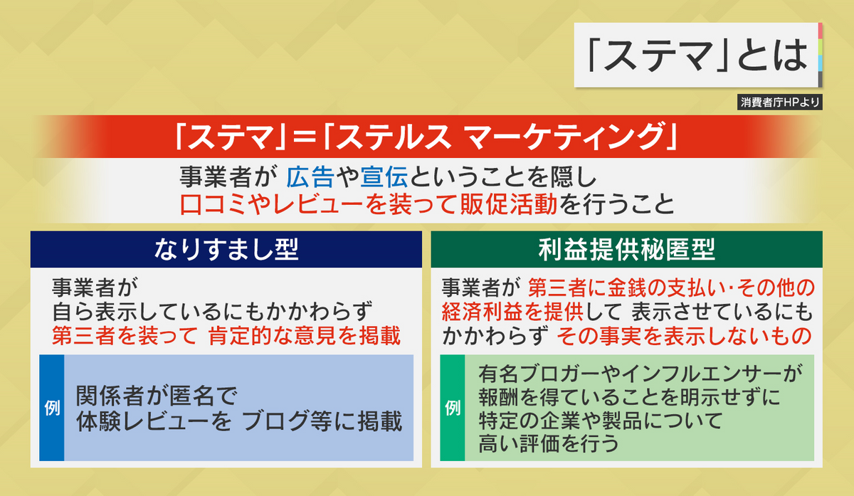ステルスマーケティングとは