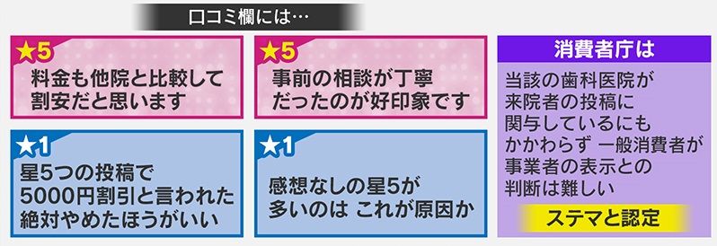 「星5が多いのは、これが原因か」