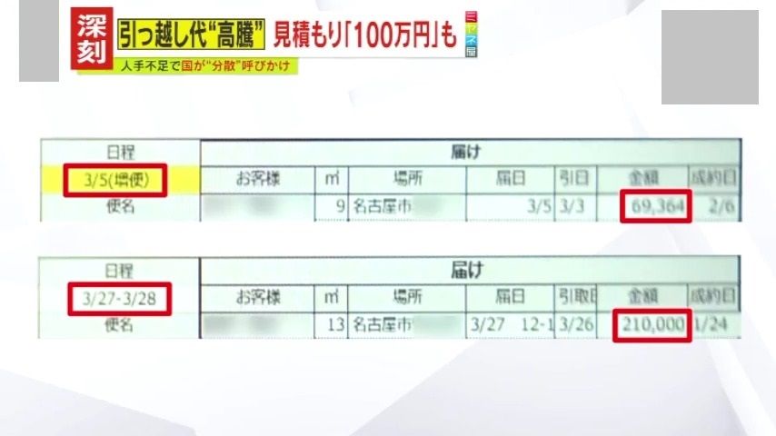 繁忙期だと桁違いの見積額