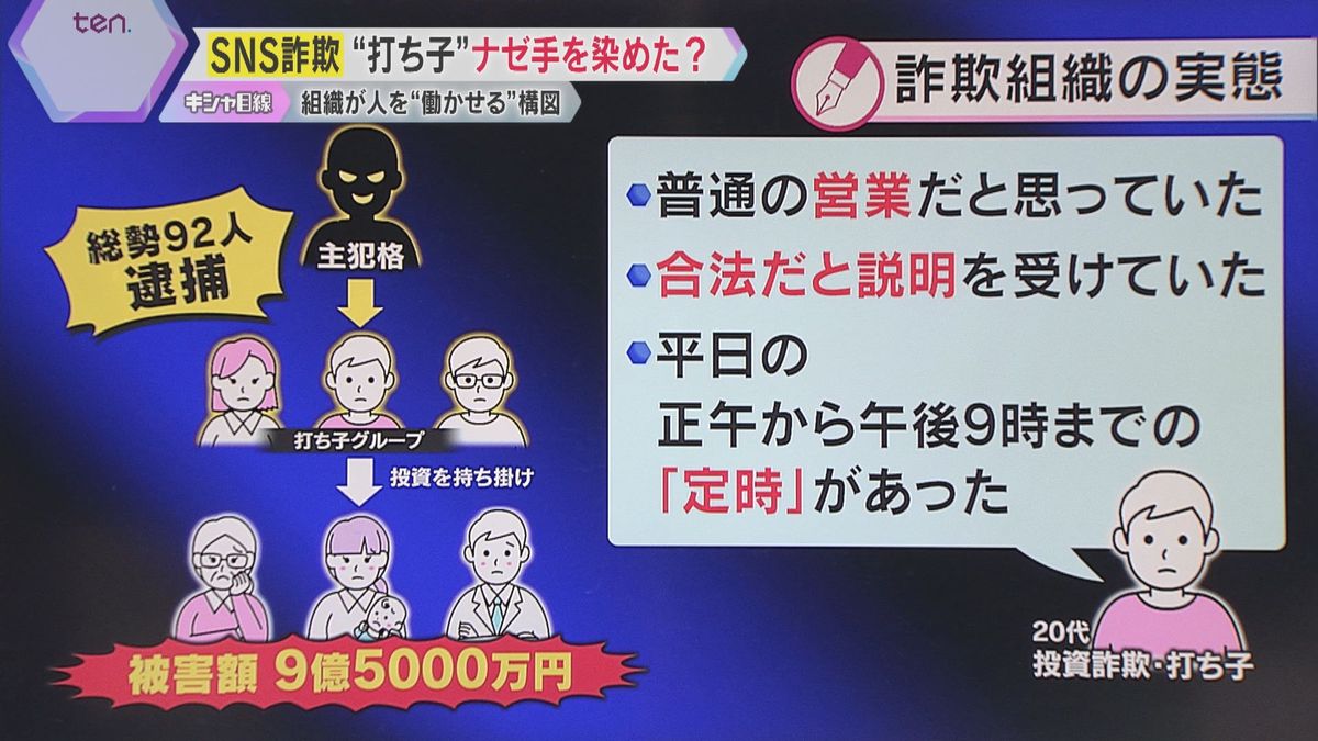 【解説】SNS型投資詐欺「普通の仕事だと思っていた」被害者にも加害者にもなる驚きの手口とは？