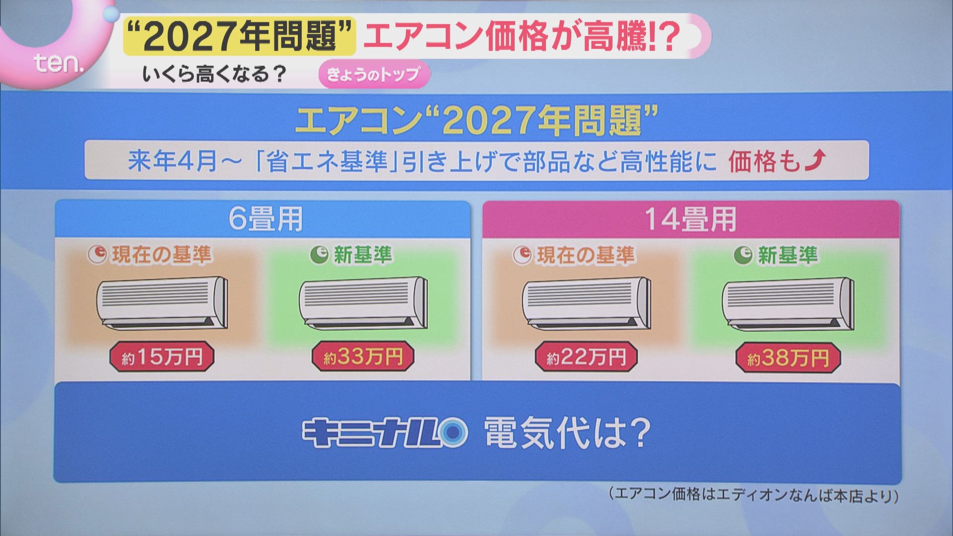 エアコン価格上昇へ “2027年問題”来年4月から省エネ基準強化で価格倍増 エアコン価格上昇へ “2027年問題”来年4月から省エネ基準強化で価格倍増