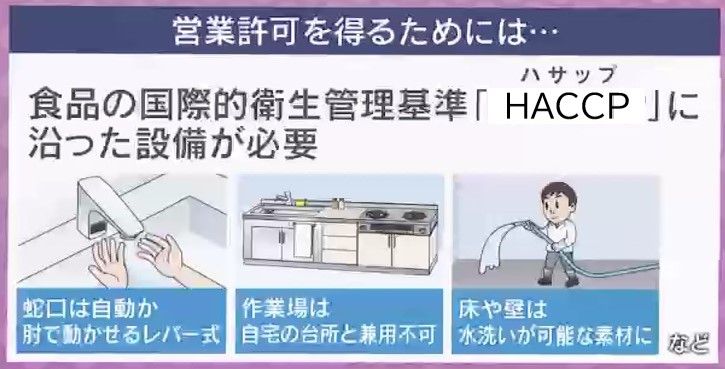 食品の国際的衛生管理基準『HACCP』