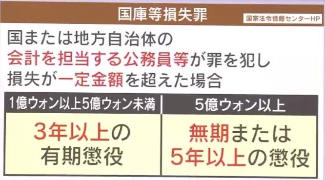 『国庫等損失罪』とは？