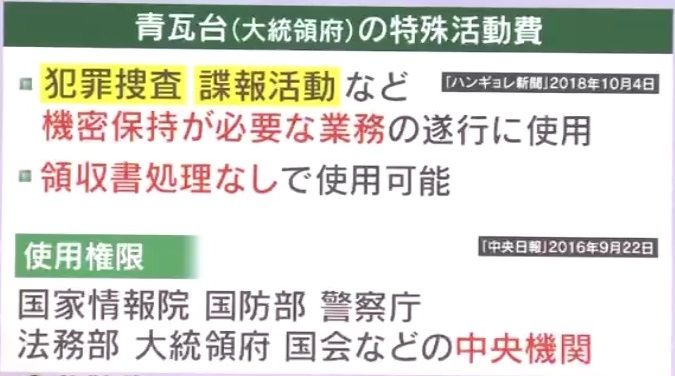 『青瓦台特殊活動費』とは？