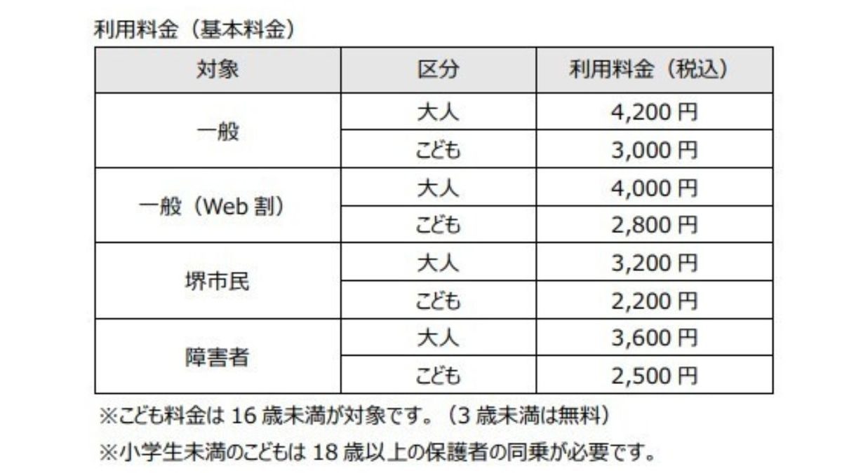 堺市発表の資料より